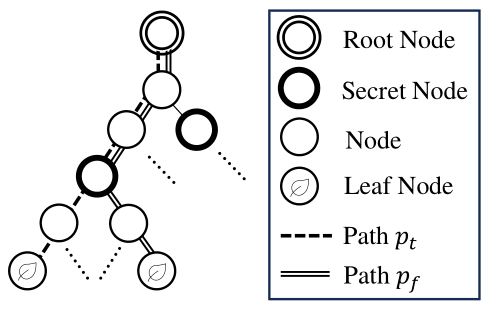 SCAD: Towards a Universal and Automated Network Side-Channel Vulnerability Detection