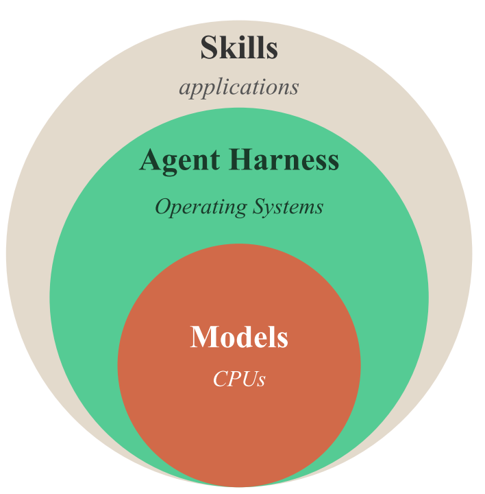 SkillsBench: Benchmarking How Well Agent Skills Work Across Diverse Tasks